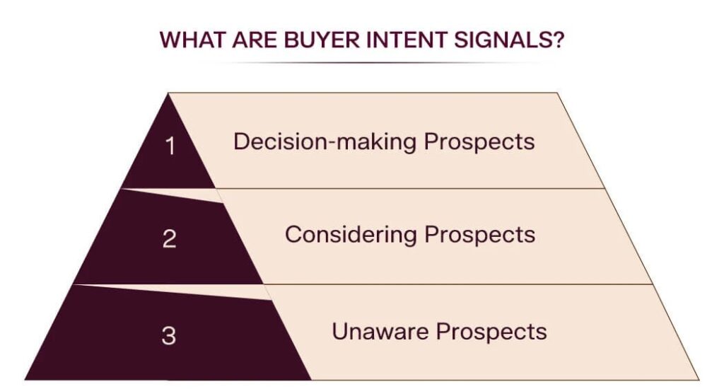 Intent Data for Sales